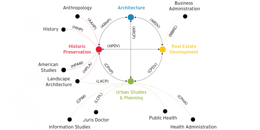 Dual Degrees graphic