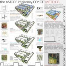 CO*OP Metrics