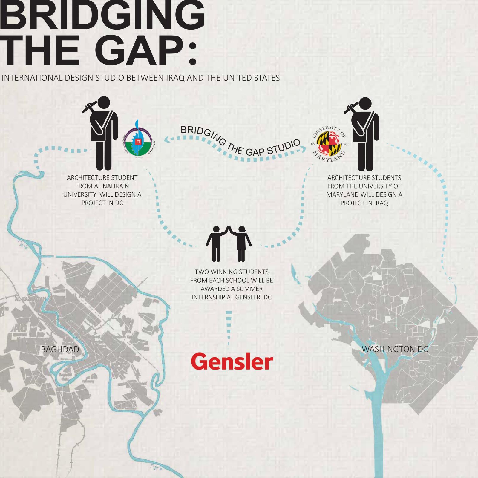 BTG DIAGRAM