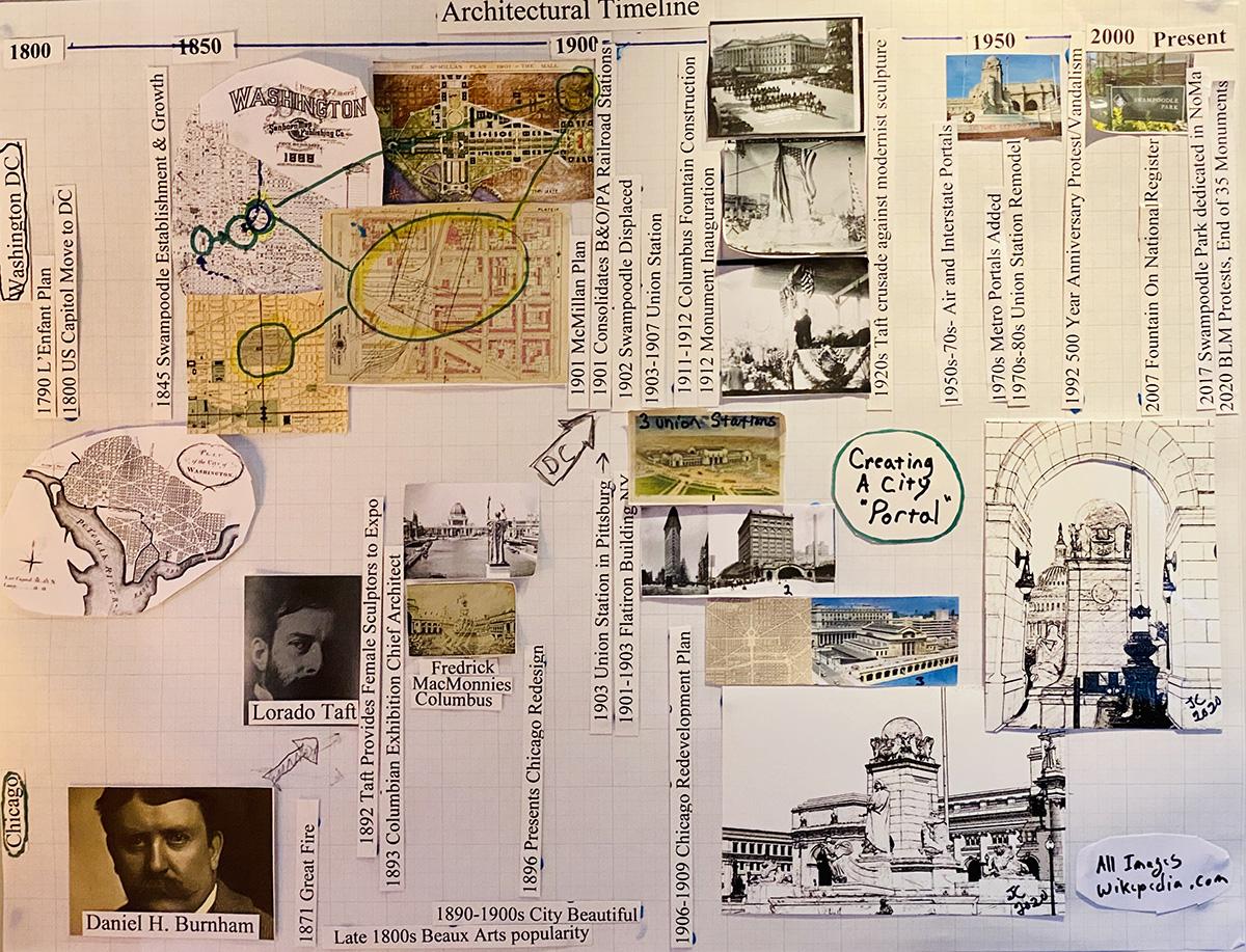 Timeline /Storyboard for Monumental Assignment